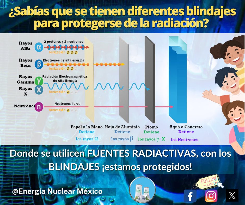 Información completa en nuestra página de <a href="/Facebook/">Facebook</a> <a href="/iaeaorg/">IAEA - International Atomic Energy Agency ⚛️</a> <a href="/ForoNuclear/">Foro Nuclear</a> <a href="/IRPA/">IRPA</a>