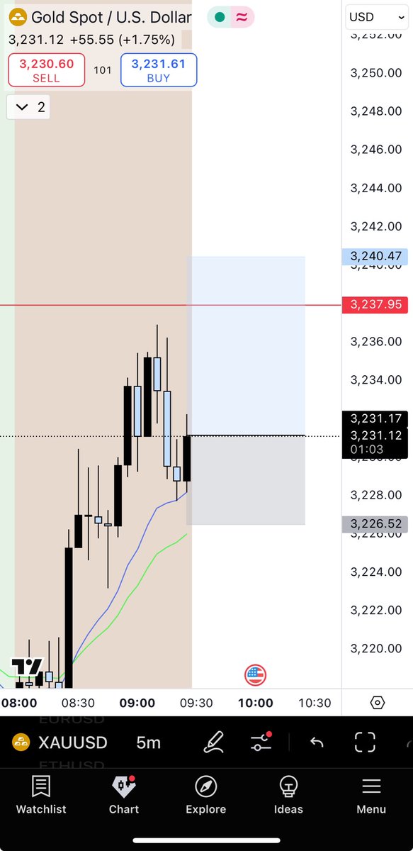 TheRareShugz's tweet photo. Another FREE trade I sent to my FREE telegram channel this morning in just two days ! we are up 5% https://t.co/5f1fiAW2DB https://t.co/PmL9i6ZyKB
