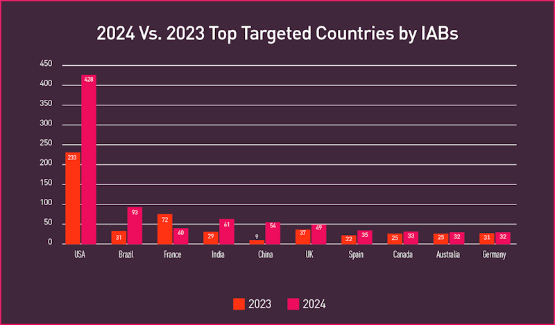 netzpalaver's tweet image. Login-Daten im Sonderangebot

#Authentifizierung #CheckPointSW #CyberInt #Cybersecurity #Cybersicherheit #DarkNet #IAB #Identity #InitialAccessBroker #Ransomware

netzpalaver.de/2025/04/11/log…
