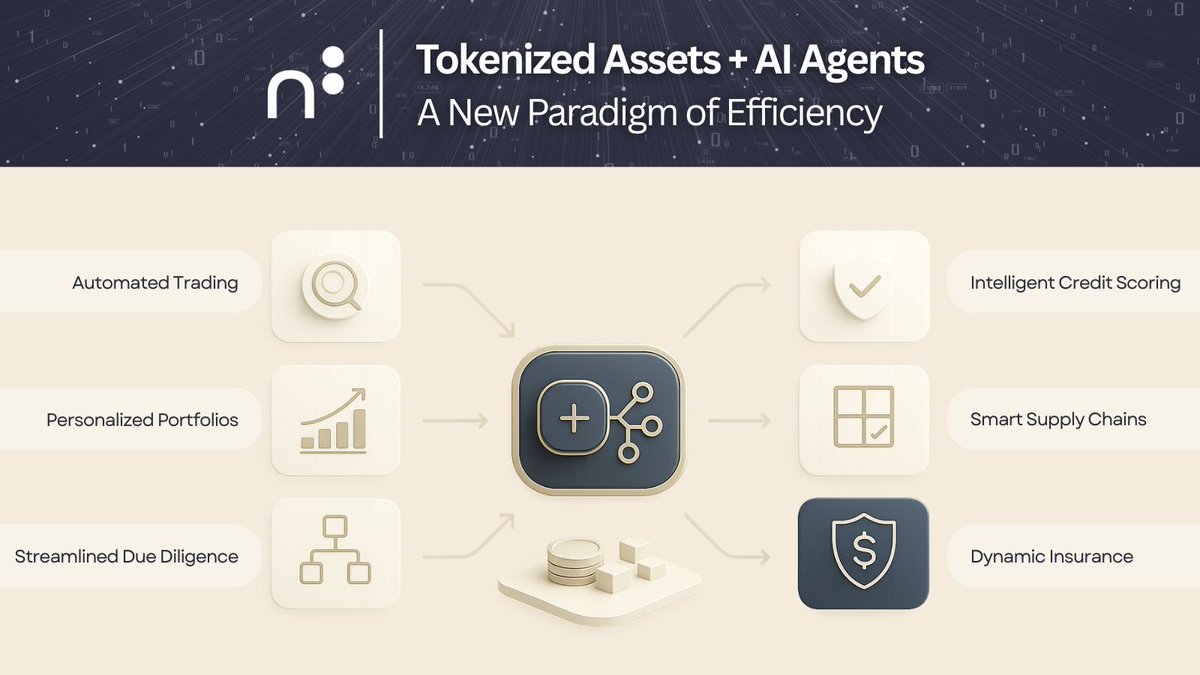 n8capital's tweet photo. For those watching global shifts 👇

The way people own &amp; exchange value is changing at the system level.
#Tokenization = tradable, programmable real-world assets.

#AI + smart contracts = automated finance.

Brief by @n8capital
🔗https://t.co/I510OZxcsw
#Web3 #RWA #Blockchain https://t.co/NVqWJhh0PY