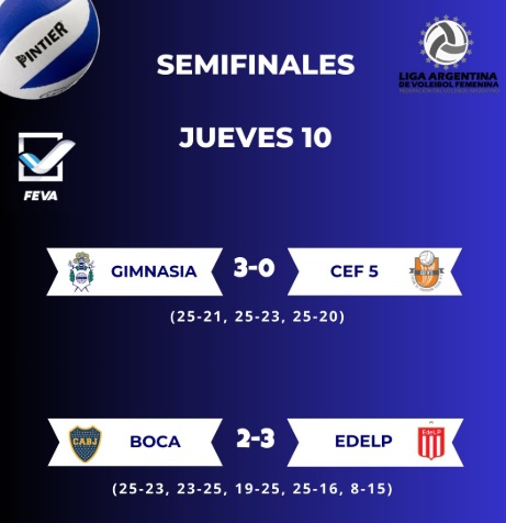 instintoamateur's tweet photo. #Voley🏐 #LAF2025 La Plata🇦🇷
@voleycge y @EdelpVoley son las finalistas de la temporada y por 1ra vez el título se definirá con el #ClásicoPlatense
#LasLobas sellaron la la serie con un 3/0 ante #CEF5
#LasPinchas 3/2 en tie break frente a #Boca https://t.co/E8AW5eNzOz