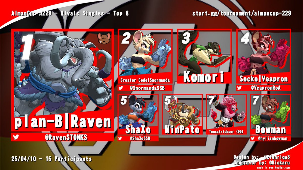 RoA_Germany's tweet photo. Hier sind die Ergebnisse von Almancup #229

🥇 @RavenSTONKS 
🥈 @SnormandaSSB  
🥉 Komori

Bis zum nächsten Donnerstag! https://t.co/pd1i5RqbsS