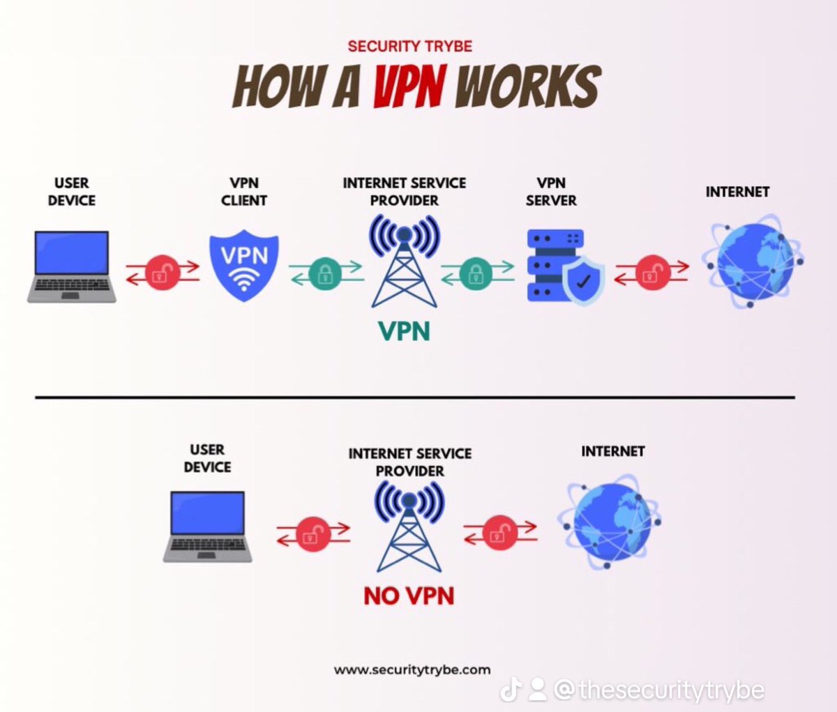 SecurityTrybe's tweet image. 