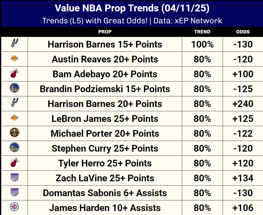 xEP Network | Sports Analytics tweet media