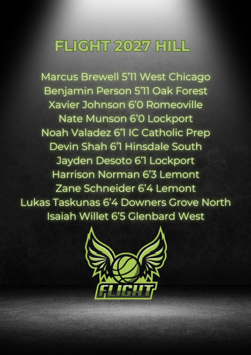 Coach Gary (@coachghill) on Twitter photo Here is the Flight 2027 Hill schedule and roster for this weekends <a href="/PHCircuit/">Prep Hoops Circuit 🏀</a> Chi Town Tip Off! This roster has multiple players that played or started on varsity as sophs! Zane Schneider avg 20+ PPG last weekend. <a href="/coachSPham/">Steve Parham</a> <a href="/scottybscout/">Scott Burgess</a> <a href="/jburs2/">Josh Burish</a> <a href="/BRamseyKSR/">Brandon Ramsey</a> <a href="/ILHoopProspects/">Illinois Hoop Prospects</a> Here is the Flight 2027 Hill schedule and roster for this weekends <a href="/PHCircuit/">Prep Hoops Circuit 🏀</a> Chi Town Tip Off! This roster has multiple players that played or started on varsity as sophs! Zane Schneider avg 20+ PPG last weekend. <a href="/coachSPham/">Steve Parham</a> <a href="/scottybscout/">Scott Burgess</a> <a href="/jburs2/">Josh Burish</a> <a href="/BRamseyKSR/">Brandon Ramsey</a> <a href="/ILHoopProspects/">Illinois Hoop Prospects</a>