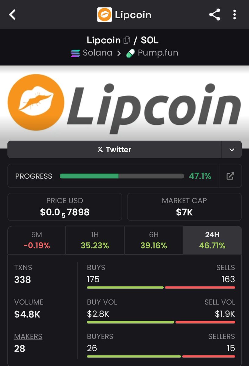 Lipcoin_'s tweet photo. Dex updated ✅

#Lipcoin #titcoin #asscoin https://t.co/XUnkwLDBd4
