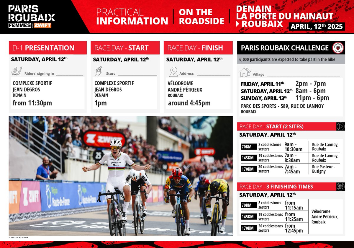 Paris-Roubaix Femmes Hauts-de-France tweet media
