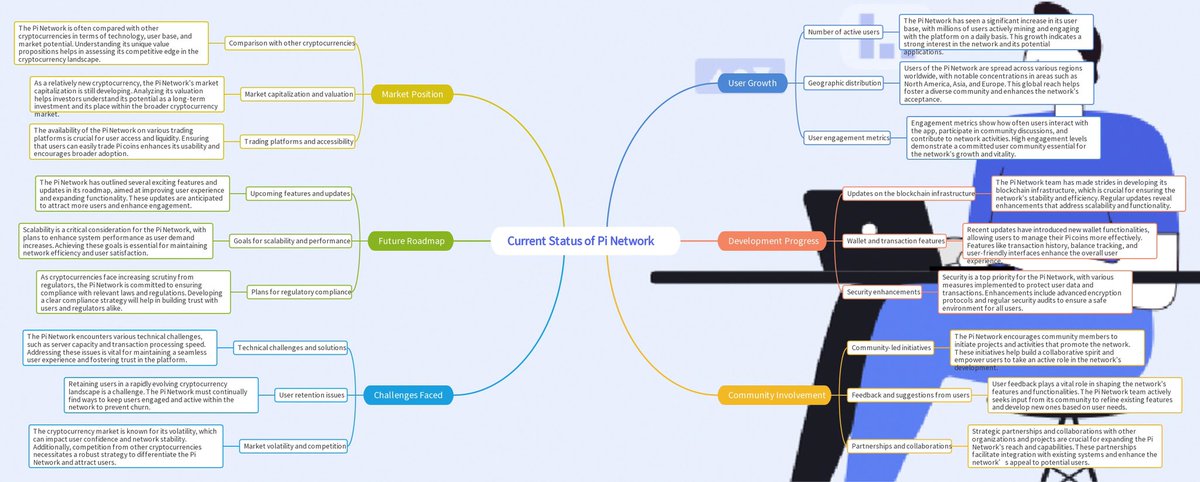 BIXIA1413's tweet image. #PiNetwork is currently facing a series of challenges that have raised widespread concerns among 60 million members worldwide. Although the project attracted a large number of users in the early stages, as the mainnet gradually progressed, many members felt anxious about the…