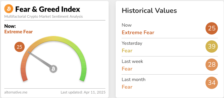 misterrcrypto's tweet photo. Back to extreme fear again.

Last time this was a great buying opportunity.

This time is no different! https://t.co/pPstZLdpwV