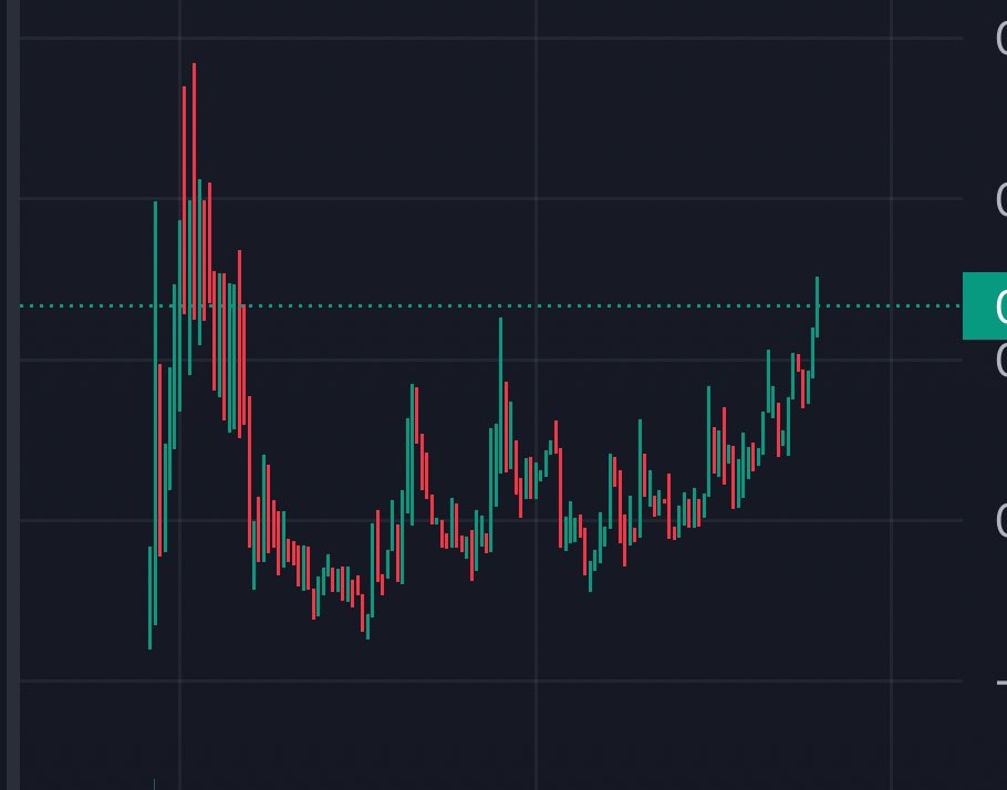Jobalabaloo's tweet photo. it’s so pretty $shekel 🪙 https://t.co/4W6Q59fe3z