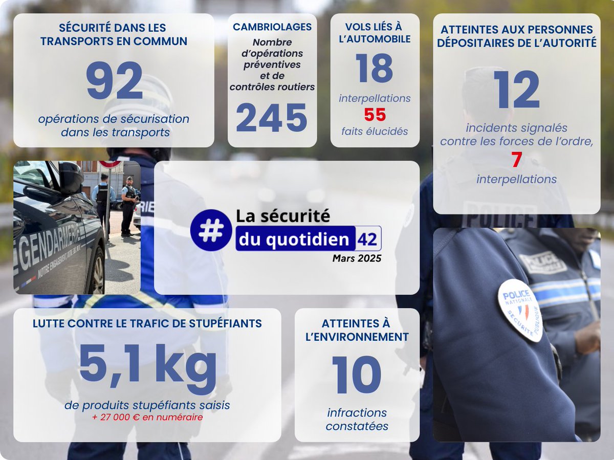 Image de Préfet de la Loire
