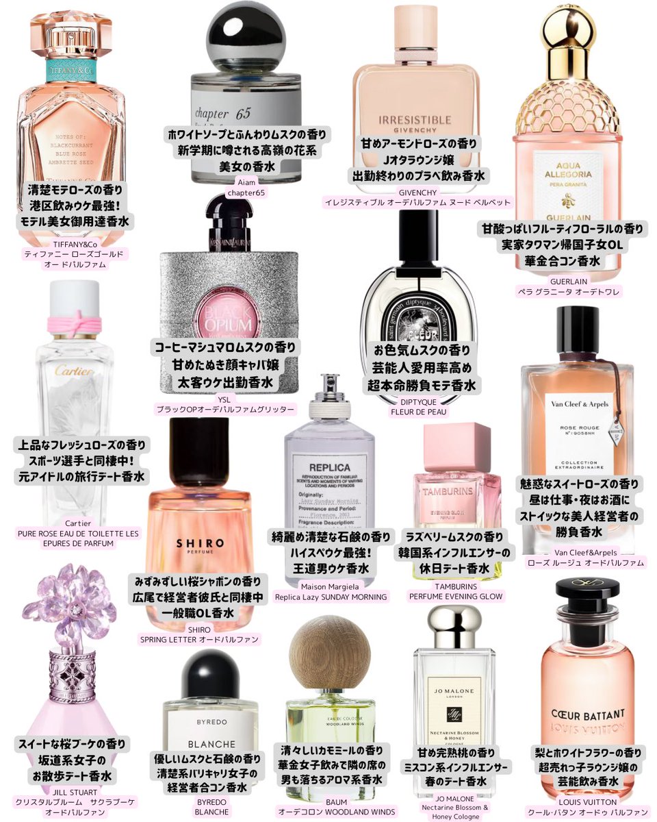 【まとめて】香水 港区女子が男ウケ最強モテ香水まとめてみた 【春編🌸】
