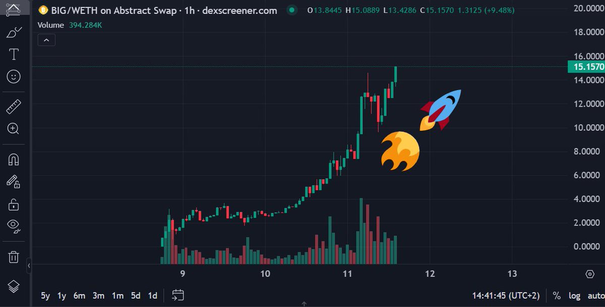 cryptooklm's tweet photo. @radtanapan @AbstractChain @satoshibigmoto LFG : https://t.co/ZDOXsZJXCF https://t.co/jYCvwJQ8L1
