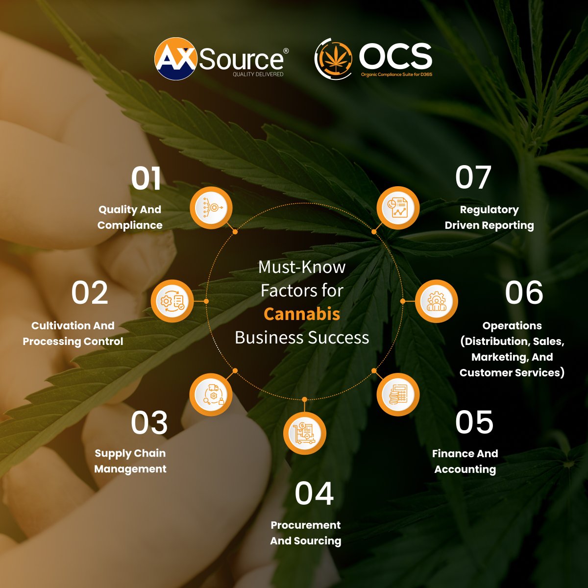 axsource's tweet image. Quality, compliance, Supply Chain, Finance—cannabis success demands it all. D365OCS™ automates and streamlines every step from seed to sale. Stay compliant, efficient, and growth-ready!
hubs.la/Q03gwPqn0

#AXSource #CannabisBusiness #SeedToSale #D365OCS™ #CannabisERP