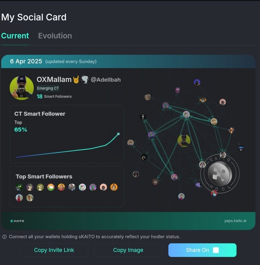 Adellbah's tweet photo. Ok ok @KaitoAI bro 
Here do you know that you don't have to be a smart follower to be on the leaderboard???

Just yap about 
@hyperbolic_labs 
@OpenledgerHQ 
@TheoriqAI 
@KaiaChain 
@sophon 
And see the magic.
For those of you that has not yet started join here👇👇
https://t.co/U7Q3WXBYx0

Comment below if you need a smart follower