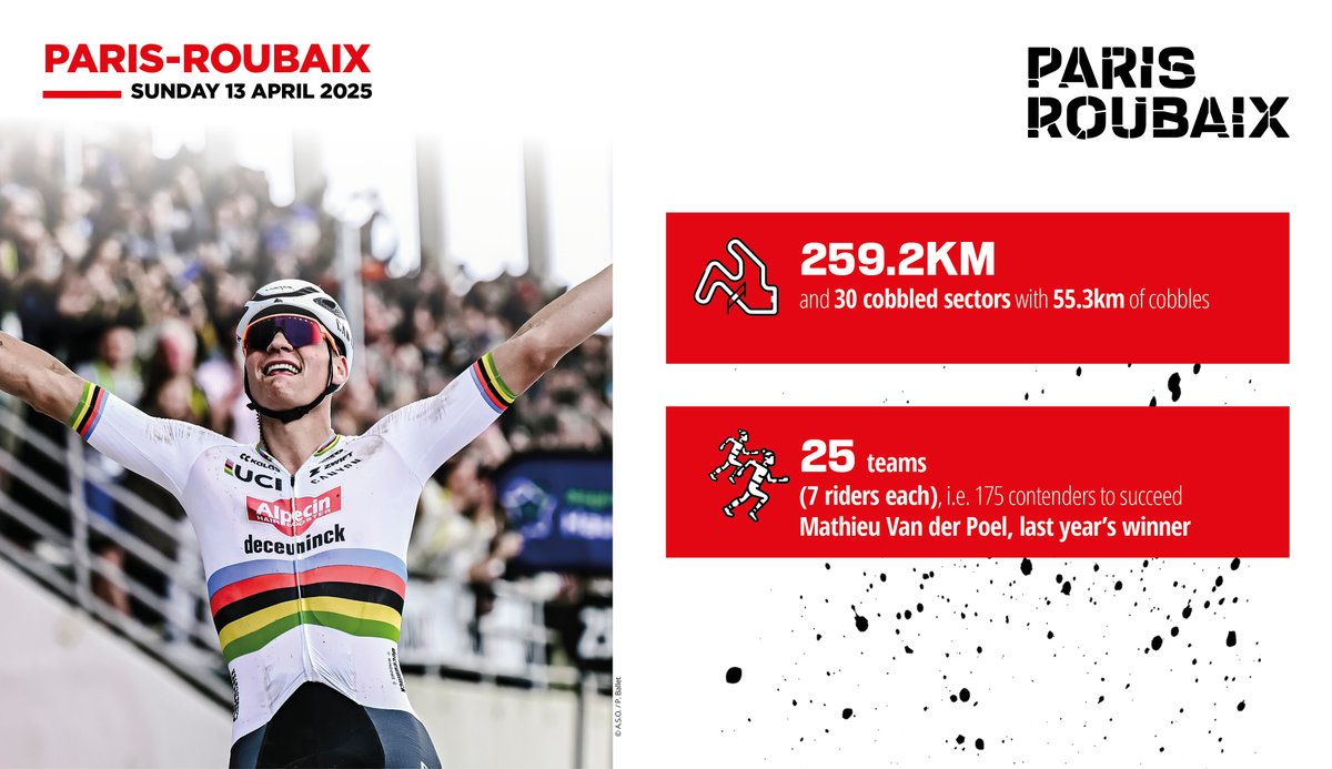 🗓️ Sunday April 13, 122nd edition of #ParisRoubaix