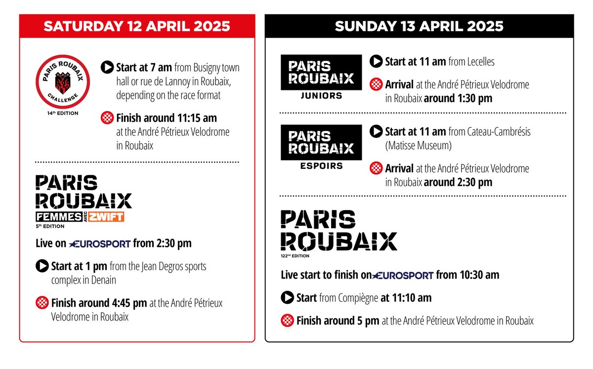 😈 Cobbles for everyone!

This weekend will be marked by 5 events, all finishing on the legendary Roubaix velodrome!

🔎 To make sure you don't miss a thing, here's a sneak preview of the weekend in the Hell of the North!

#ParisRoubaix