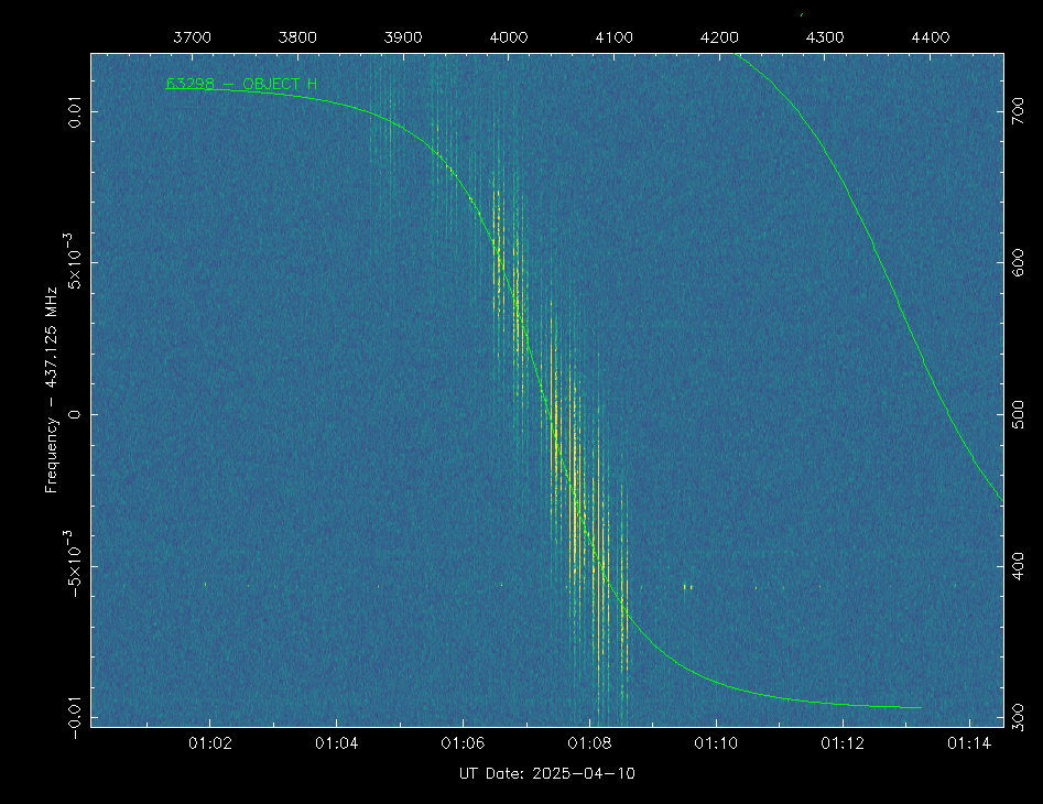 pe0sat's tweet photo. A new unknown satellite on 437.125. Object 63298 Cospar 2025-055, it seems to be from a Chinese launch. Lets see if we can find what satellite this is. https://t.co/aG5A7Irvyb