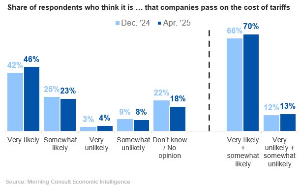 Joseph Brusuelas tweet media