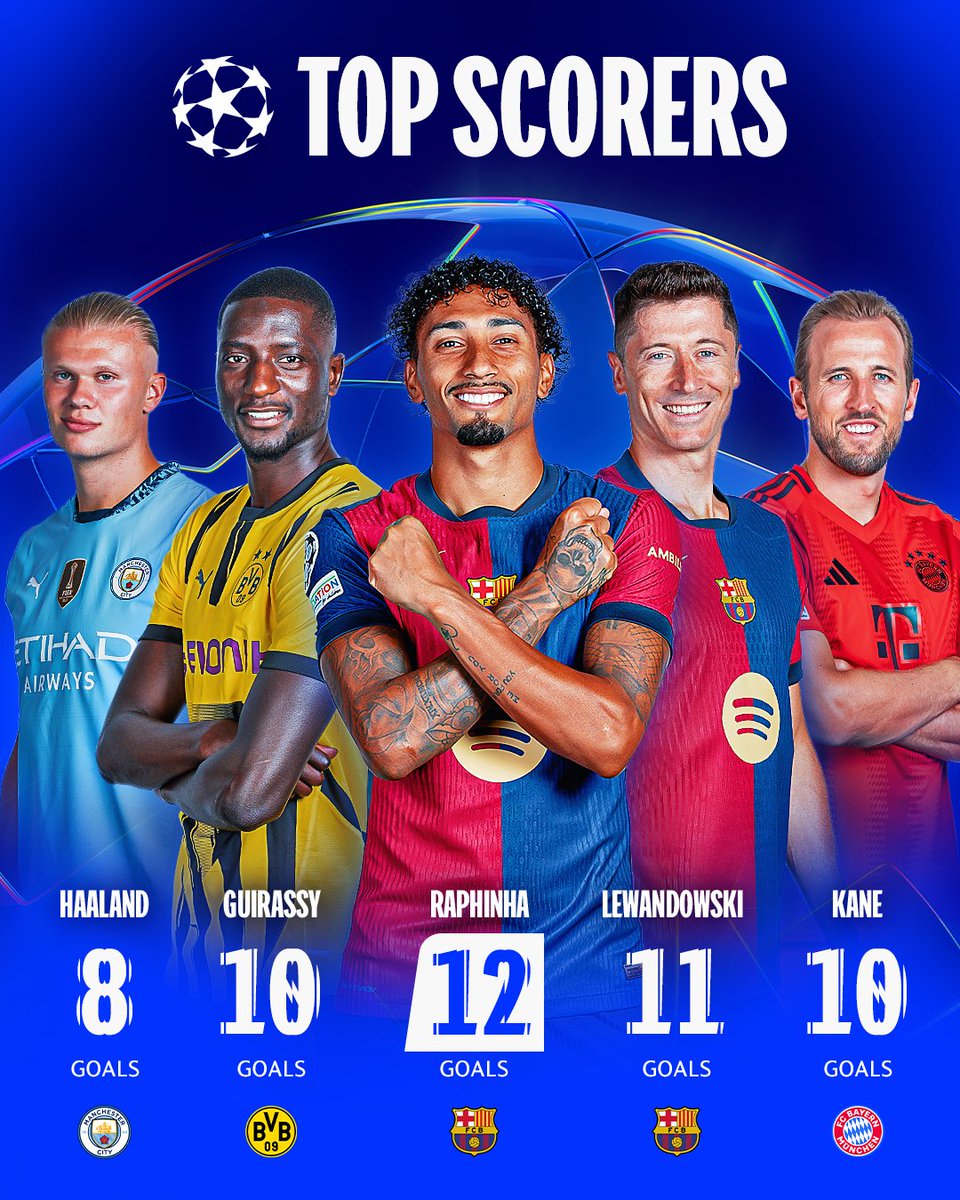 UEFA Champions League tweet media