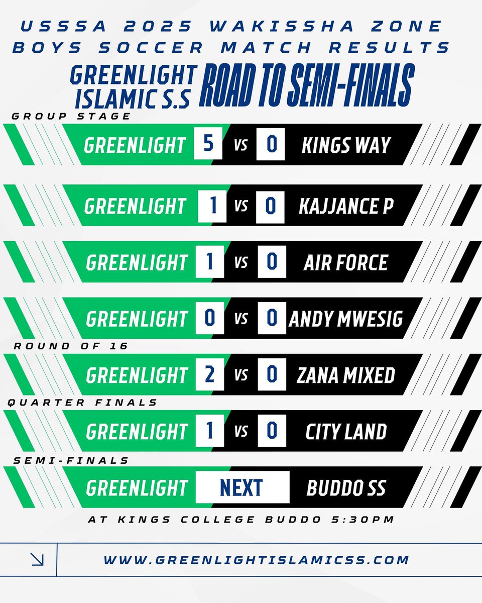 NGORA we're coming, Alhamudulillah