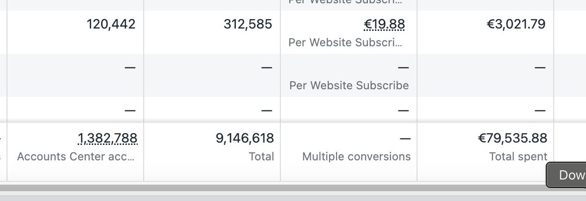 google and meta ads are printing 🤭

ill prolly write a blog post soon on stuff that worked for me when scaling my startup to 120k/m

what should i cover?