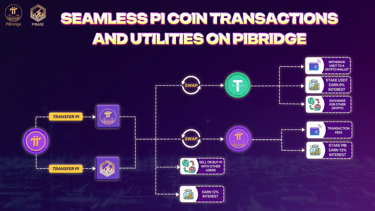 🚀 UNLOCK THE FUTURE – TRADE PI GLOBALLY WITH PIBRIDGE! 🌐

Got Pi but don’t know how to make it work for you? Dreaming of turning it into USDT—fast, secure, and transparent?
👉 PiBridge is your seamless gateway to real-world crypto power. One tap. Infinite potential.

✨ Deposit