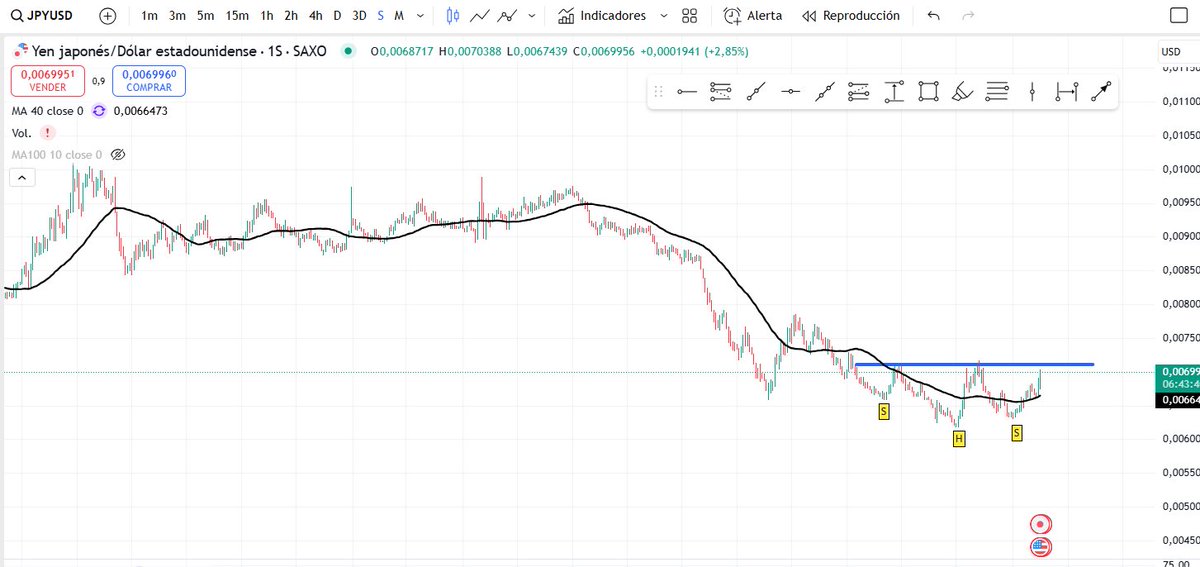 robermzm's tweet photo. @TechCharts Aksel What do you think about this? https://t.co/IuolIc4FDb