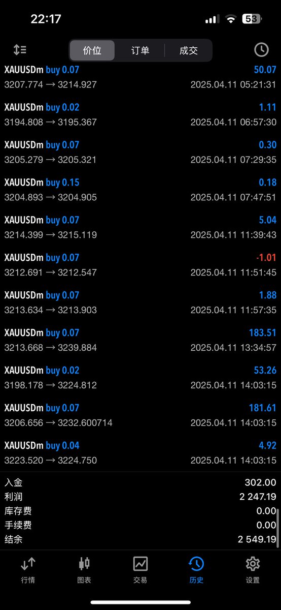 Life Decoder Ai labs 联合创始人|王者左侧波幅交易理念发起人|交易技术深度研究员|点石成金修仙天人境。一切实力说话好吧，一周结束请看战绩！