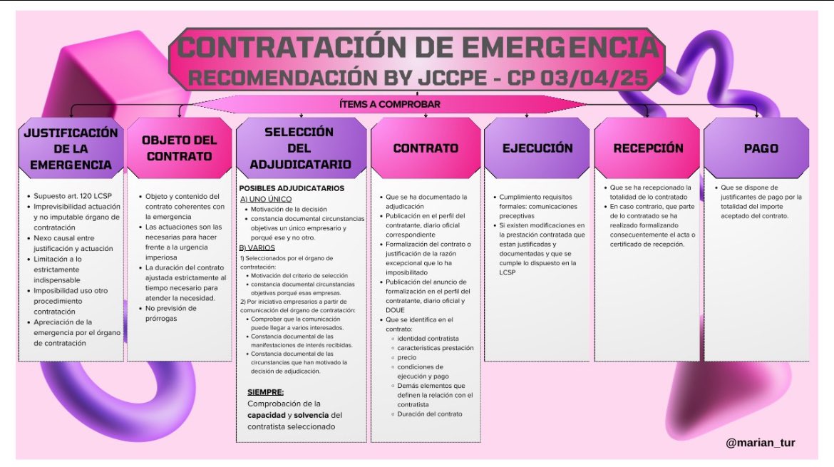 La JCCPE ha publicado una recomendación de los ítems a comprobar en la contratación de emergencia por las administraciones públicas. Nunca es tarde si la dicha es buena 🤩

#JCCPE #emergencia #contrataciónpública

hacienda.gob.es/DGPatrimonio/J…