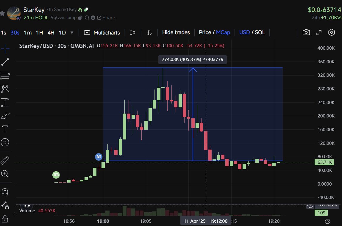 Bobnet AI - Cypherpunk DeFAI Algorithms tweet media