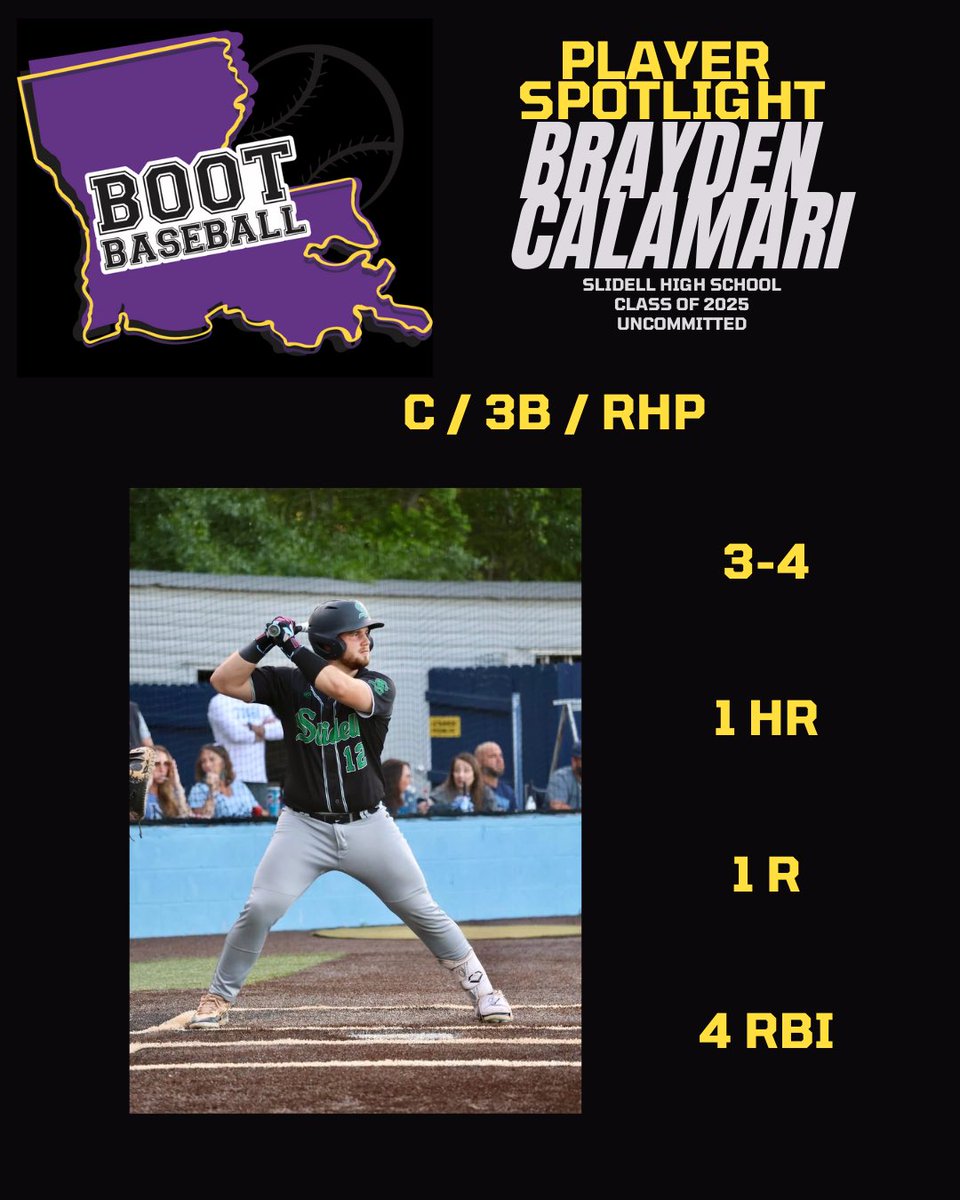 Baseball in the Boot (@bootbaseball) on Twitter photo Player Spotlight C/O 25’ Uncommitted Brayden Calamari (<a href="/Braydencalamari/">brayden calamari</a>) Slidell (22-9) (@SHSTigersBS) 2-1 game in the 7th -Northshore intentionally walked Burdett to load the bases for Calamari- Brayden proved that to be a mistake with a Grand Salami 💣 Player Spotlight C/O 25’ Uncommitted Brayden Calamari (<a href="/Braydencalamari/">brayden calamari</a>) Slidell (22-9) (@SHSTigersBS) 2-1 game in the 7th -Northshore intentionally walked Burdett to load the bases for Calamari- Brayden proved that to be a mistake with a Grand Salami 💣