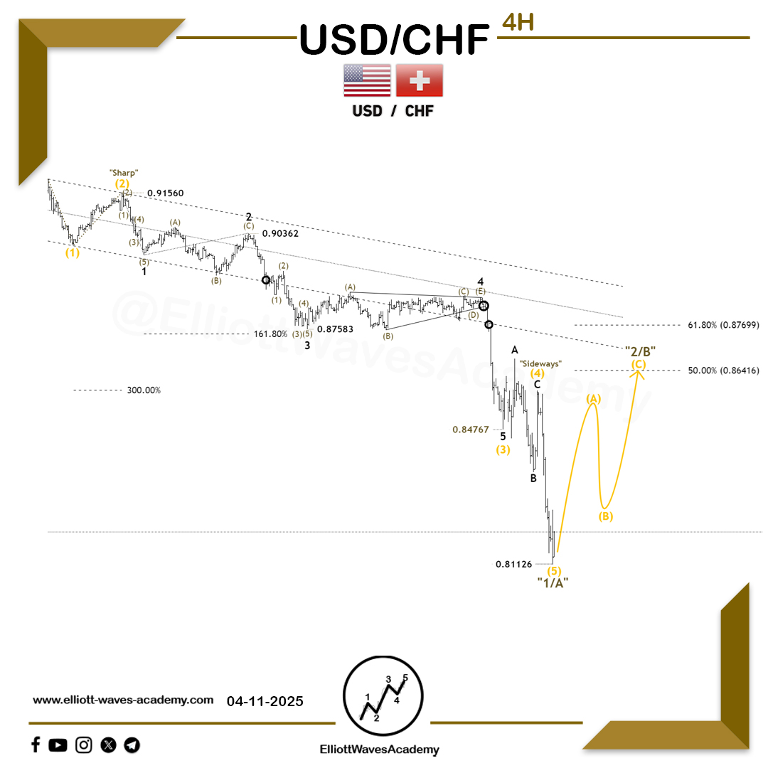 Elliott Waves Academy tweet media