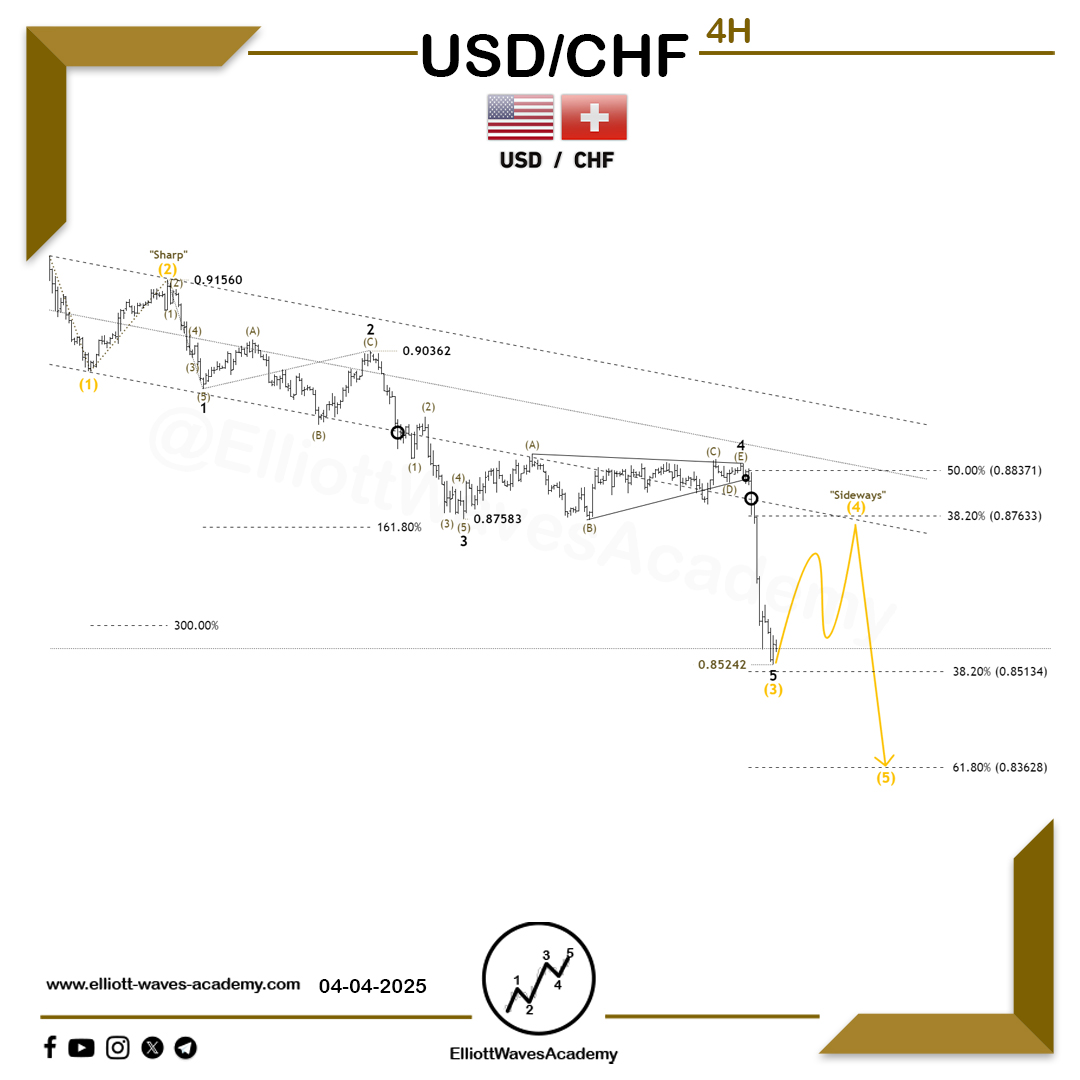 Elliott Waves Academy tweet media