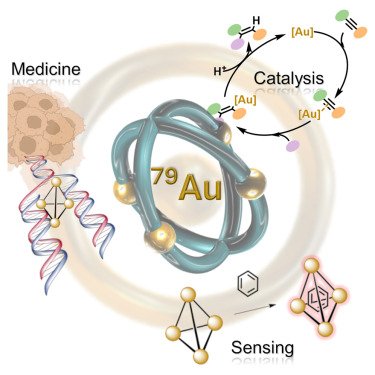 Guillermo Moreno-Alcántar (@gmalcantar) on Twitter photo Our new paper is here!! "Gold #metallacages: Design principles and applications". With the contribution of Sophie R. Thomas, <a href="/NinaWillnhammer/">Nina Willnhammer</a> and Angela Casini. Check it out #Openaccess in <a href="/CellPressNews/">Cell Press</a> sciencedirect.com/science/articl… enjoy the read!! <a href="/TU_Muenchen/">TU München</a> Our new paper is here!! "Gold #metallacages: Design principles and applications". With the contribution of Sophie R. Thomas, <a href="/NinaWillnhammer/">Nina Willnhammer</a> and Angela Casini. Check it out #Openaccess in <a href="/CellPressNews/">Cell Press</a> sciencedirect.com/science/articl… enjoy the read!! <a href="/TU_Muenchen/">TU München</a>
