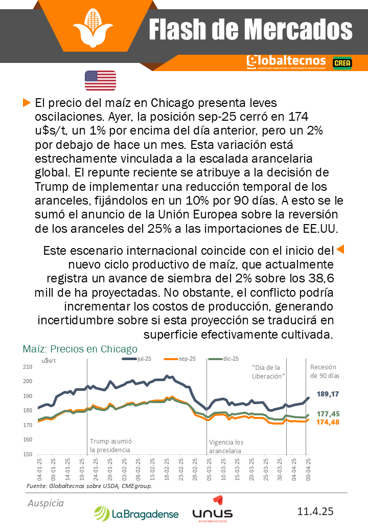 globaltecnos's tweet image. Flash de mercado

🇺🇸📉Siembra y precios #Maiz 
🇦🇷🚢Producción y exportación #Sorgo 

@crea_Arg 
@La_Bragadense 

#cosecha #campo #argentina #exportaciones #importaciones #embarques #compras #oferta #demanda #guerracomercial #Trump