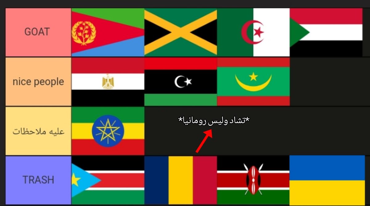SAINtsabbi's tweet photo. تقييم بعض الدول الافريقية https://t.co/bovMY8IiM1