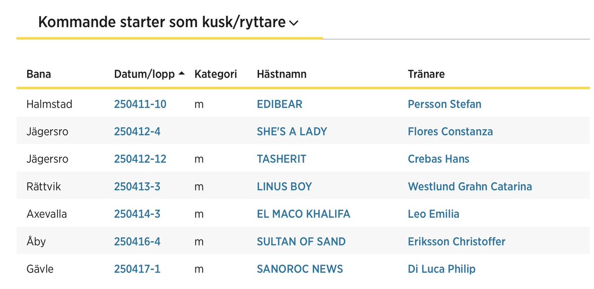 Många tävlingsdagar framöver. Önska mig lycka till! 💪🏻🏇🏻🍀