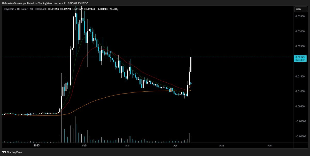 $XCN

What is going on here