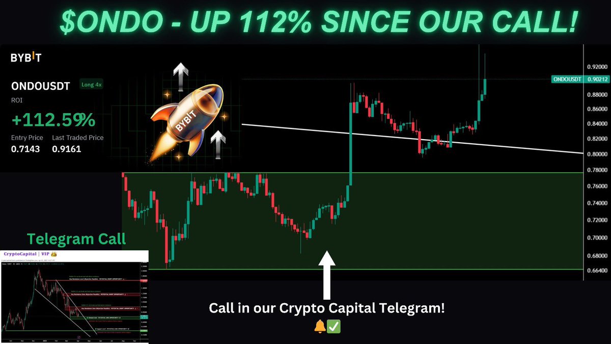 $ONDO LISTED ON #BINANCE AND PUMPING! 🔥

✅ $2.8B Market Cap
✅ $16 Trillion #RWA Narrative
✅ Backed by BlackRock and Coinbase

<a href="/CryptoCapitalAI/">Crypto Capital</a> Telegram members are up 112% from this call 🤯👇