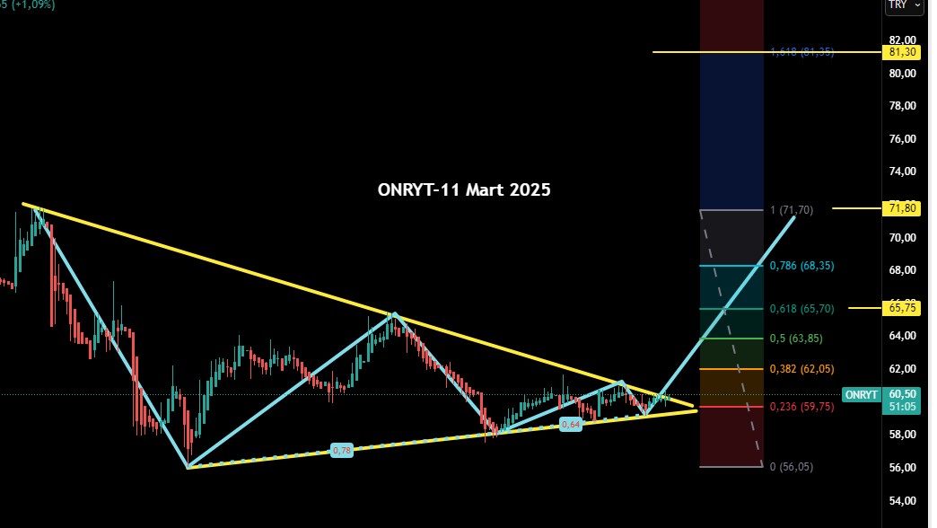 borsa_crypto_k's tweet photo. #onryt ytd. Takipte kalın!!!🤗 https://t.co/vipdupTKre