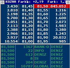 #KOZAA 845k mal yazmak adlı görsel