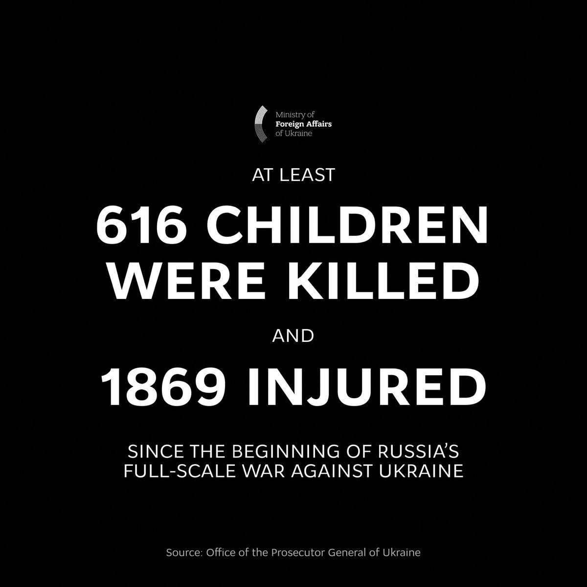 MFA_Ukraine's tweet photo. Russia has killed at least 616 children in Ukraine. Some of them were born after the full-scale invasion began – and died before it ended.

Before the world put enough pressure on Russia to stop it.

Force Russia to peace – to save lives. https://t.co/QKZVklccKU