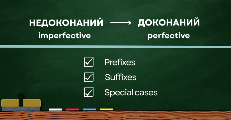 💡 Learn how to form perfective verbs in Ukrainian by recognizing key patterns (prefixes, suffixes, stress, vowel changes), illustrated with practical examples!

🔖 Feel free to save our tables and images for future reference!

ukrainianlessons.com/perfective-ver…