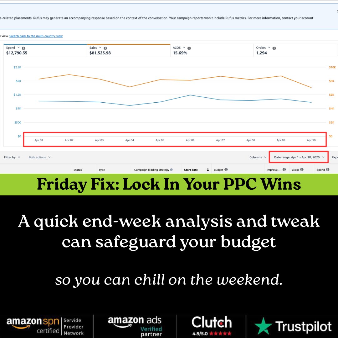 SellersUmbrella's tweet photo. Friday Fix: Check your Amazon PPC stats before the weekend!
ACoS: 15.69%
Spend: $12.7K
Sales: $81.5K
Tweak. Optimize. Chill.
#AmazonAds #PPCFriday #ACOS #MarketingTips #EcommerceWins #FridayVibes #PPCStrategy https://t.co/nT0MTdOHwn