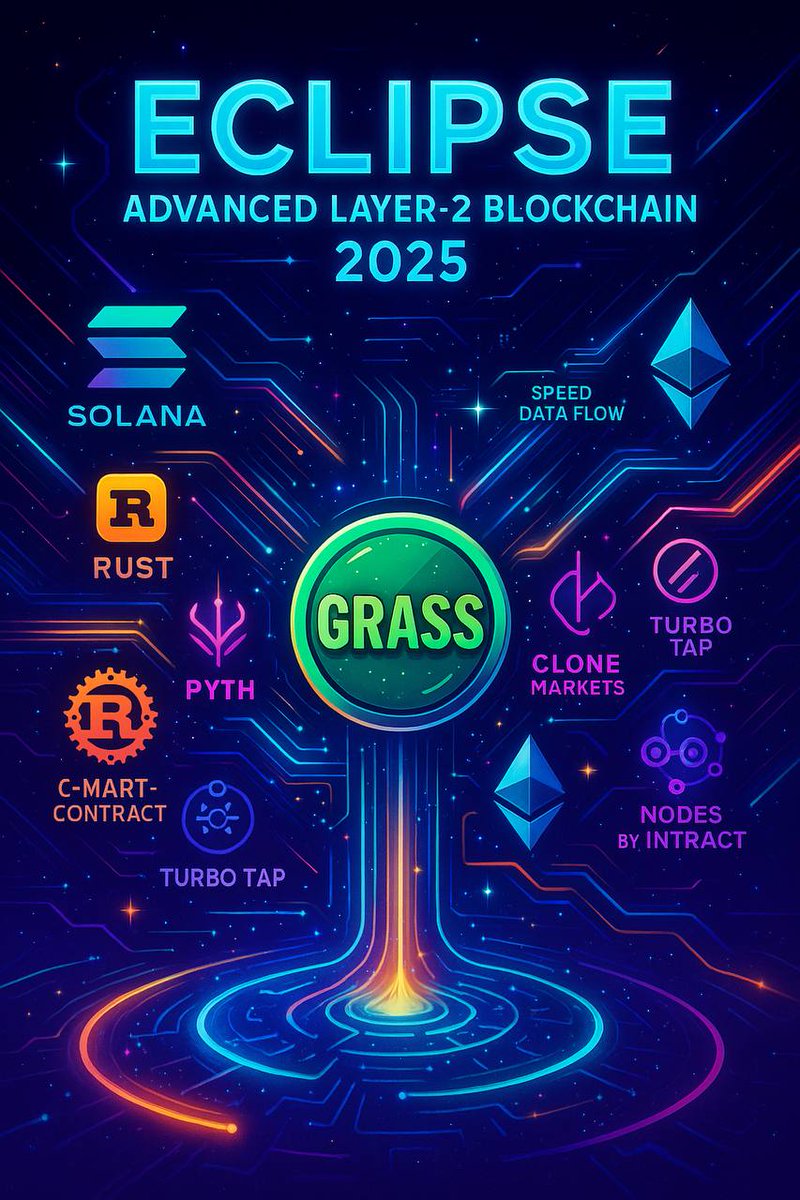 caliscirp's tweet photo. 7/7:
Follow for the hottest updates on Eclipse and early opportunities in Layer-2 projects for 2025!
#EclipseNetwork #Layer2 #Web3 #Solana #Ethereum #SVM #ModularBlockchain #GRASS #DeFi #Crypto #RustLang #Solidity #BlockchainDevelopment #L2Season #EclipseEcosystem https://t.co/wZ34PhUP9C