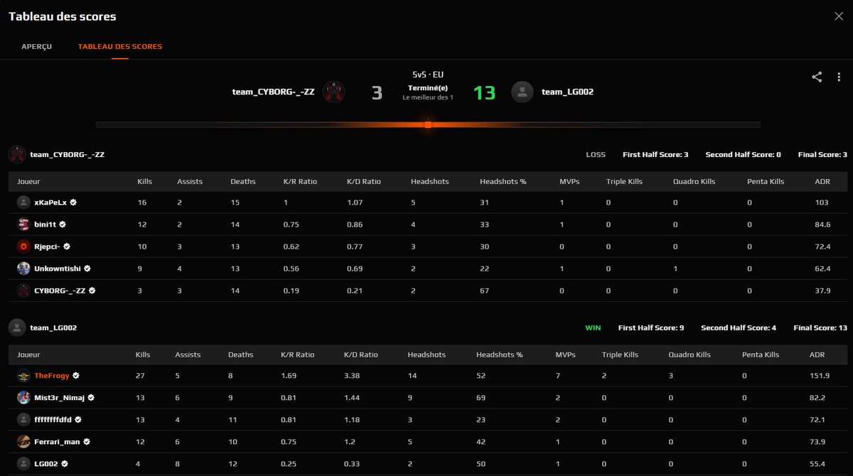 Une reprise tranquillou