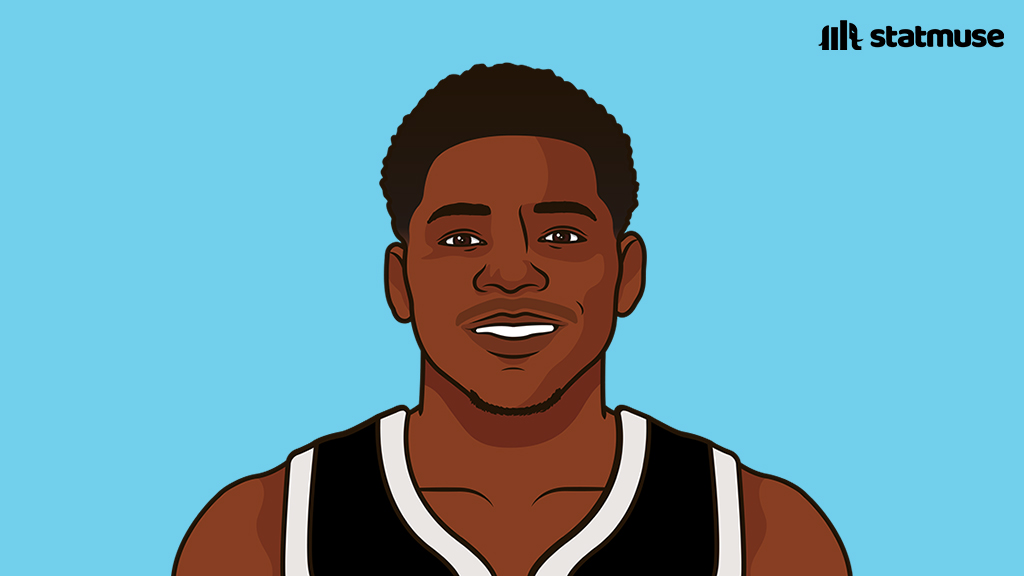 statmuse's tweet photo. Anthony Edwards this season:

— 28/6/5/1
— 1st in threes
— 2nd in points
— 1st in clutch points 
— 1st in clutch threes
— 1st in clutch defensive rebounds 
— Youngest player ever with 300+ threes

First Team All-NBA? https://t.co/BAXdyf7Vwm