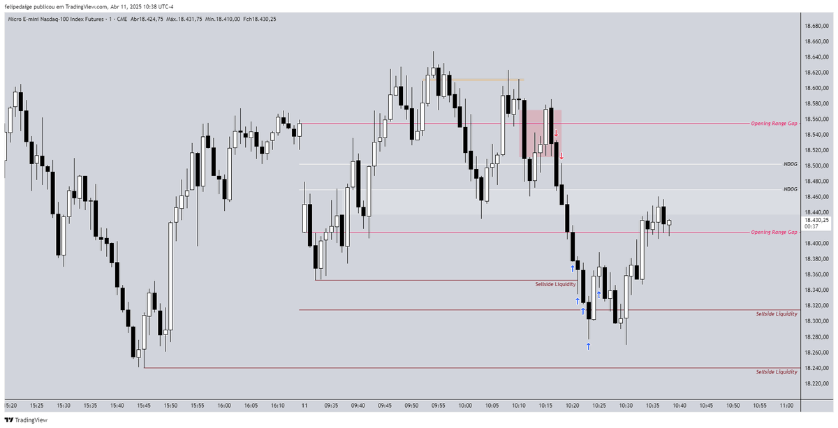 MNQ Choppy week post tariffs