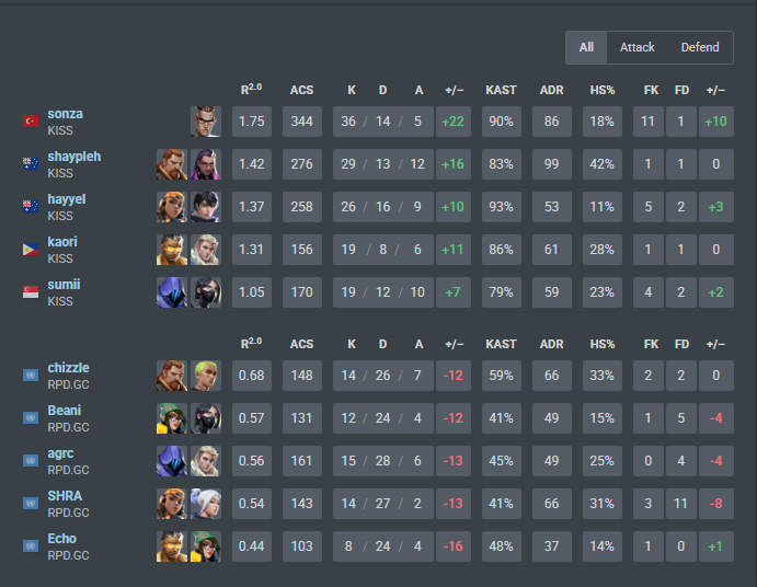 2-0 <a href="/RaPiDAustralia/">RaPiD</a> 
#mwah